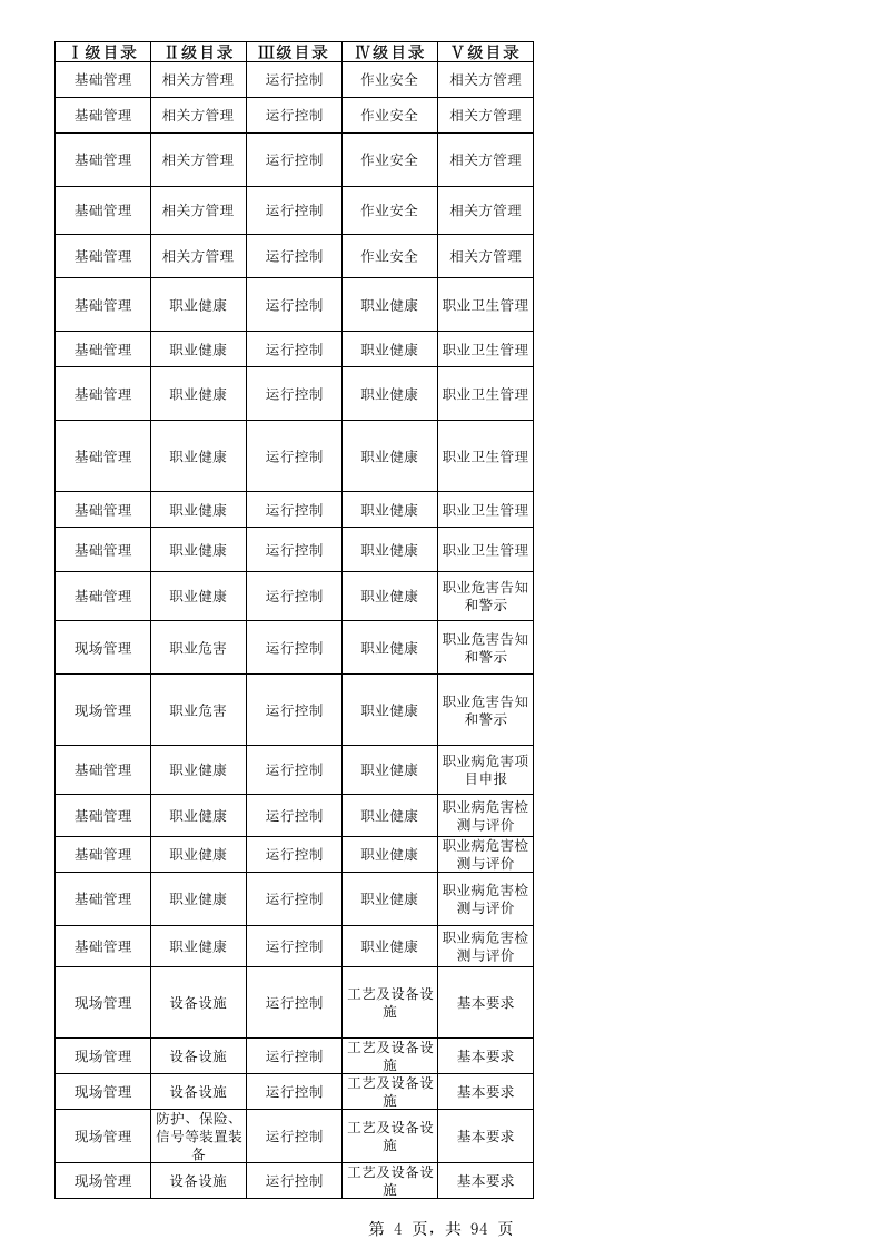 45焦化企业自检自查检查表.xlsx 第4页