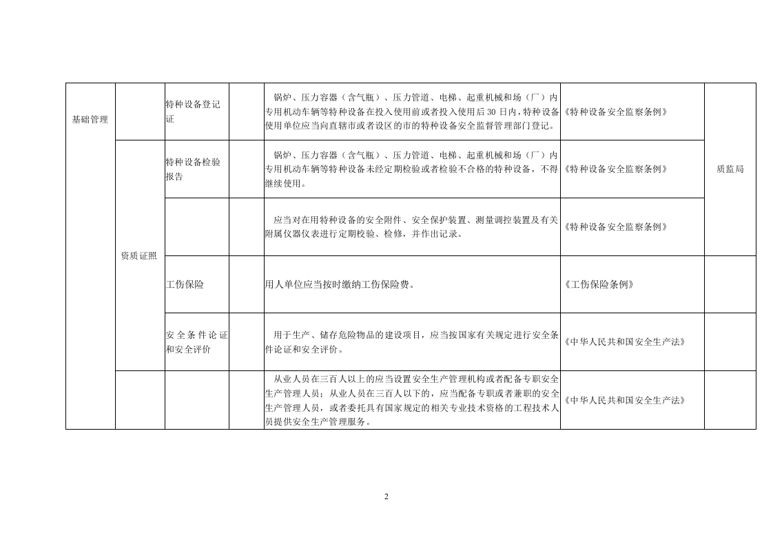 48 水泥生产行业.doc 第2页