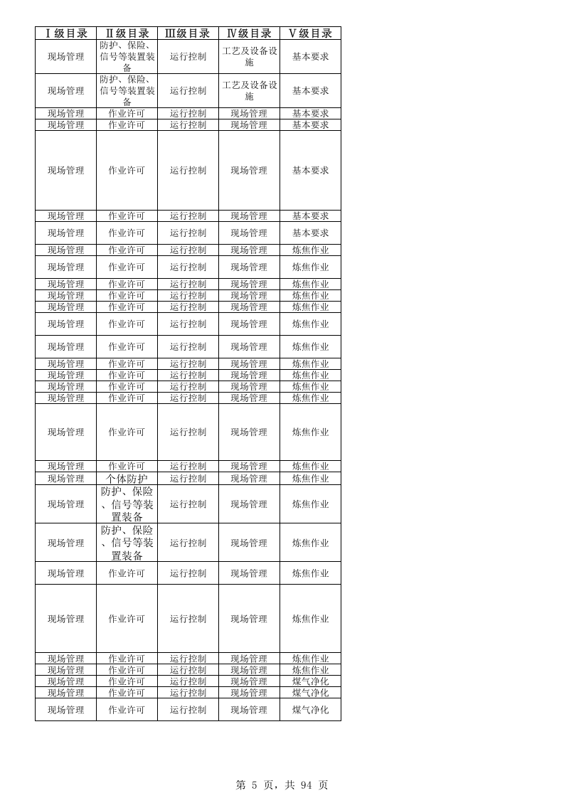 45焦化企业自检自查检查表.xlsx 第5页