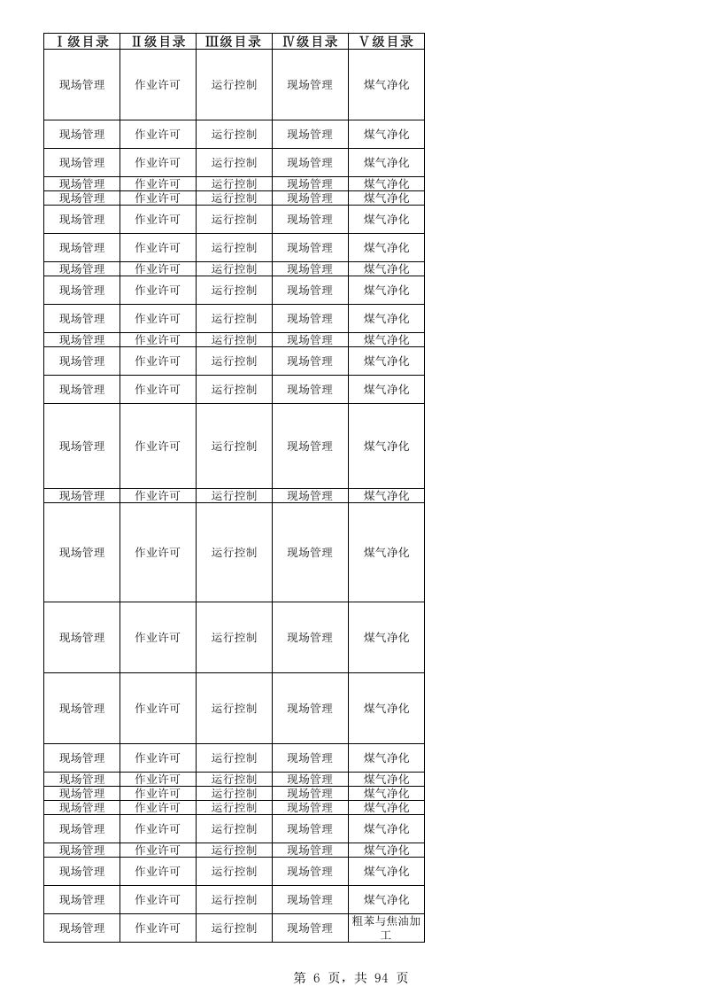 45焦化企业自检自查检查表.xlsx 第6页