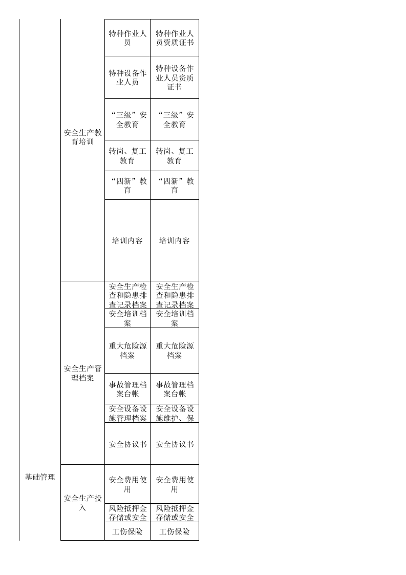 52饮料生产行业检查表.xls 第2页