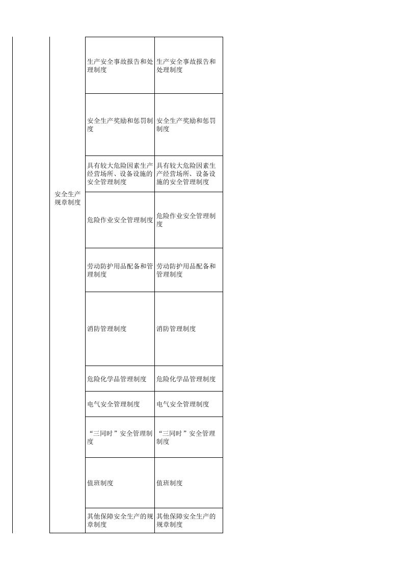 54 印刷行业检查表.xls 第2页