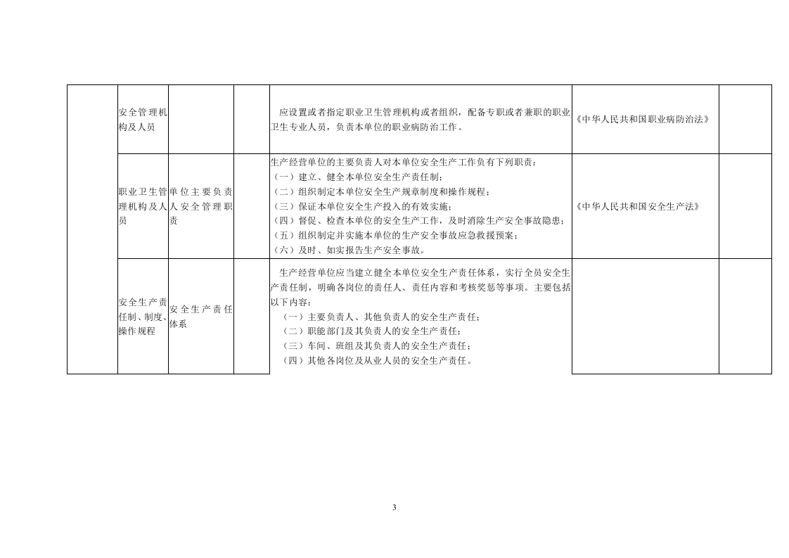 48 水泥生产行业.doc 第3页