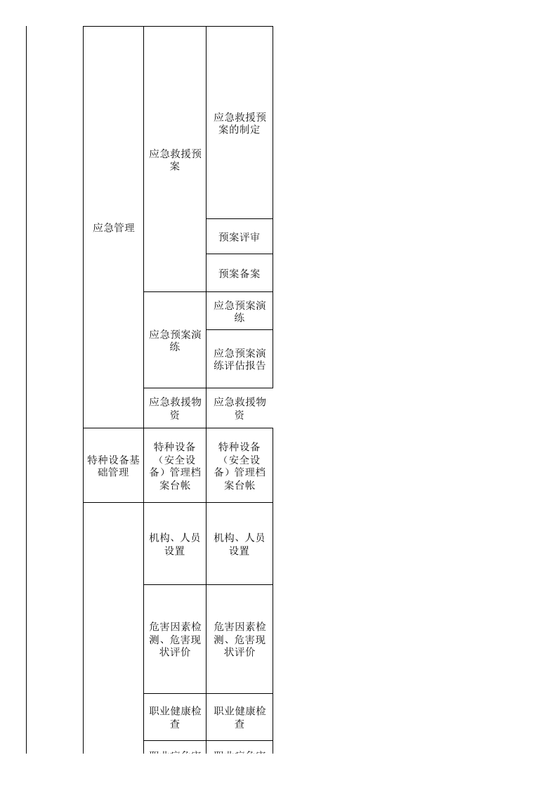 52饮料生产行业检查表.xls 第3页
