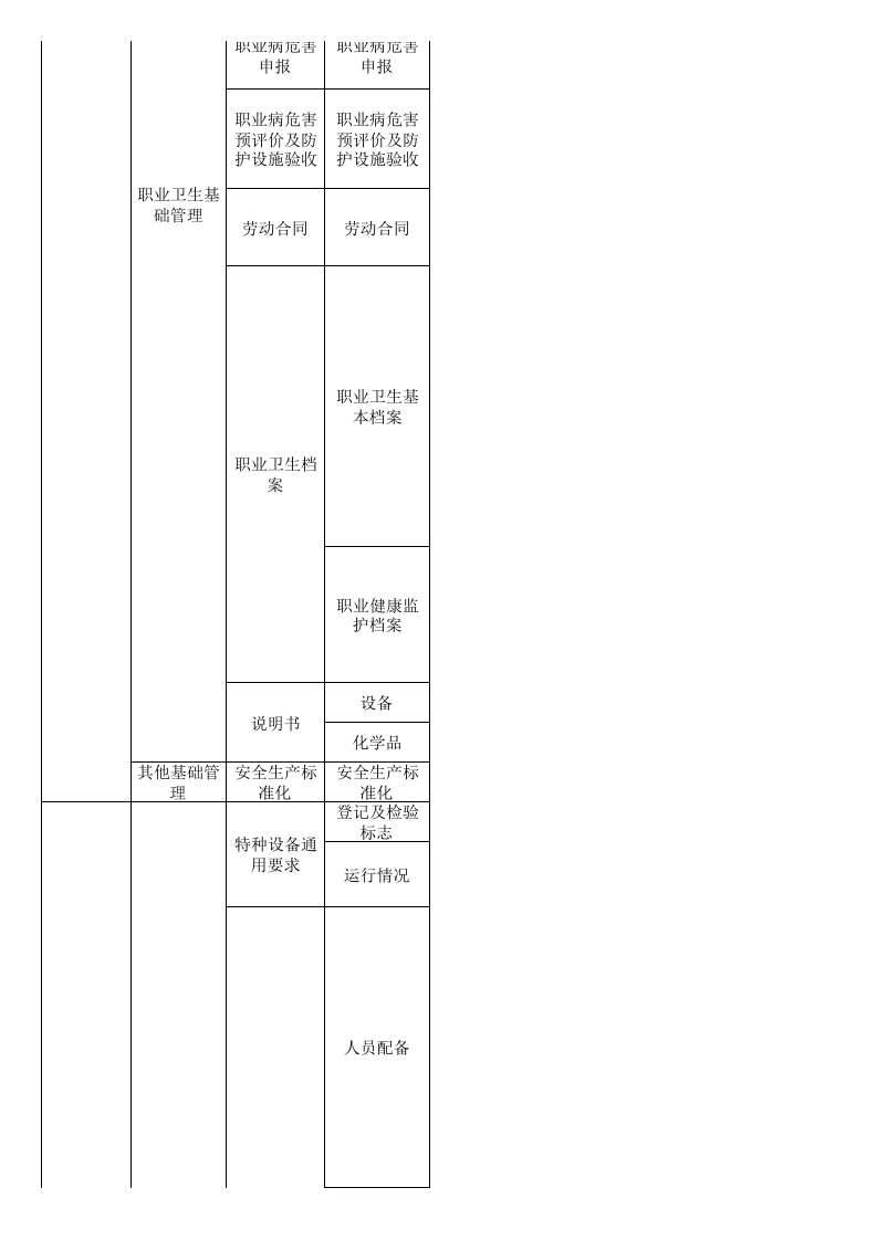 52饮料生产行业检查表.xls 第4页