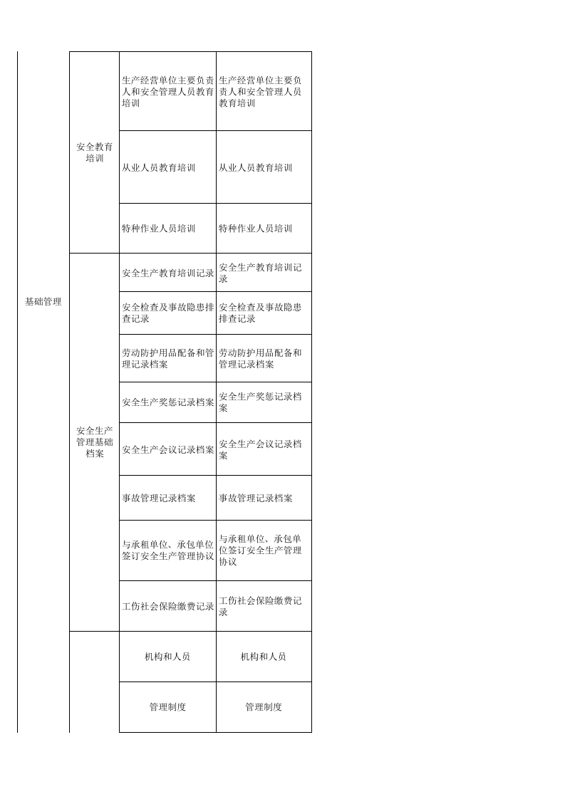 54 印刷行业检查表.xls 第3页
