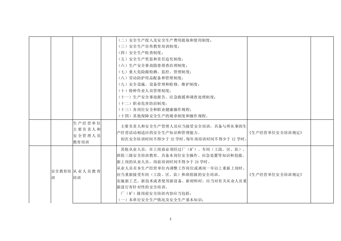 48 水泥生产行业.doc 第5页