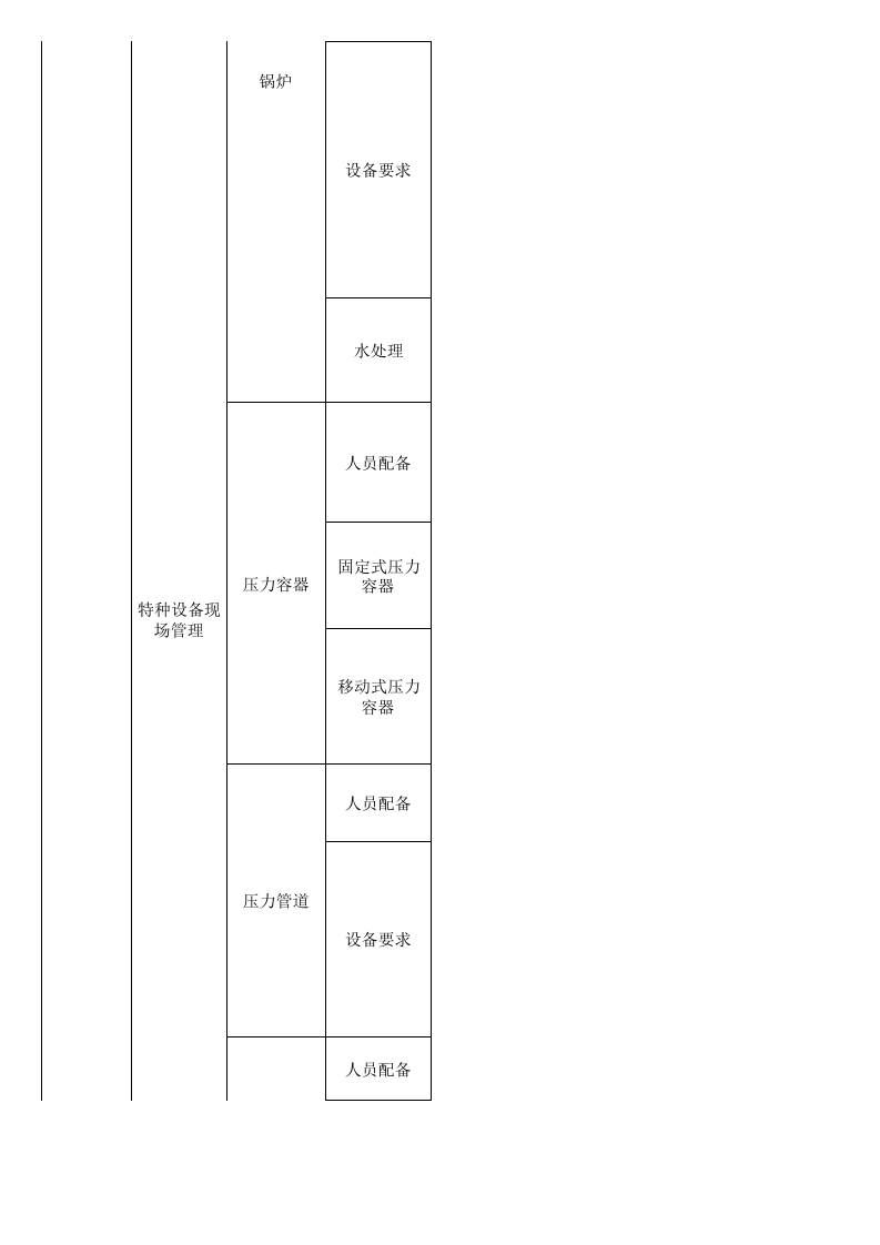 52饮料生产行业检查表.xls 第5页