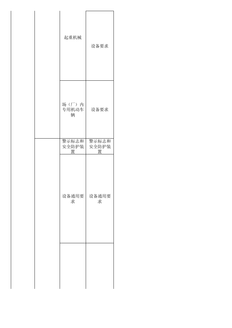 52饮料生产行业检查表.xls 第6页