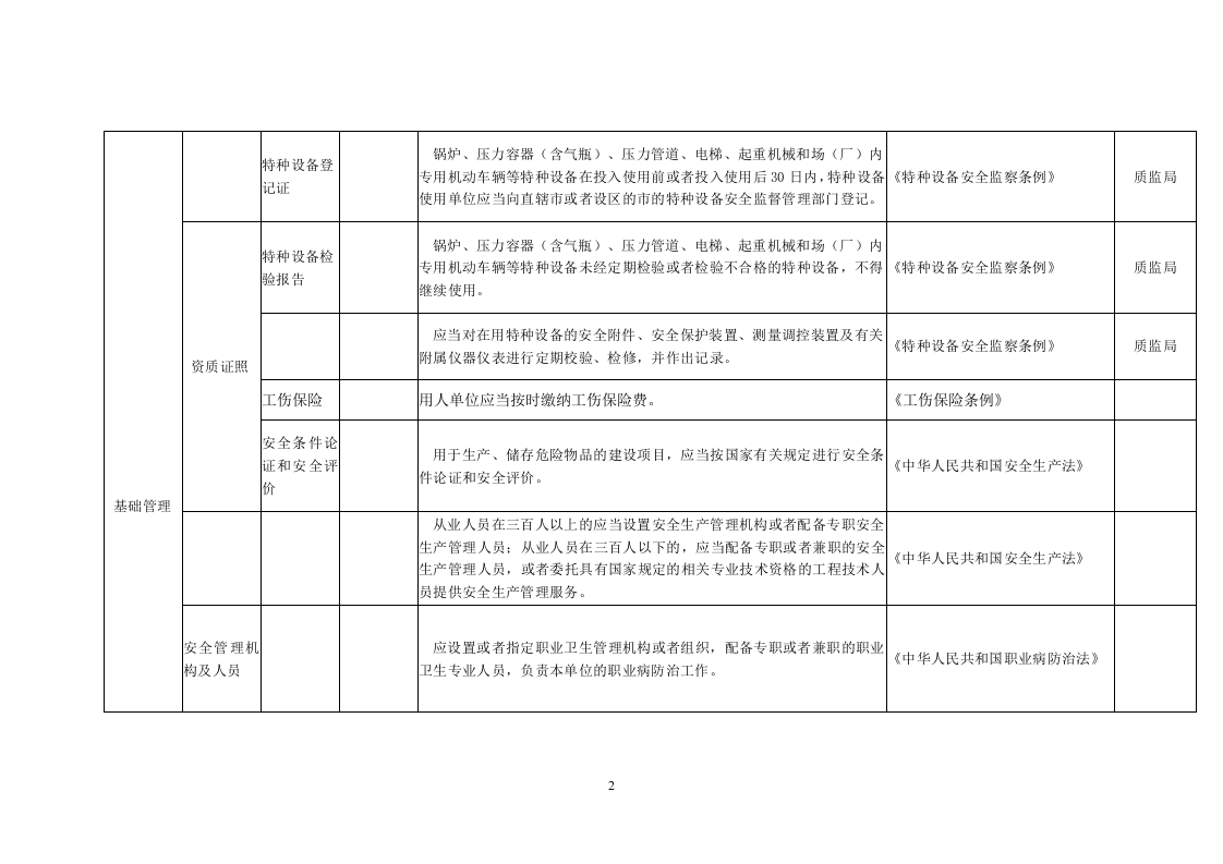 51啤酒行业.doc 第2页
