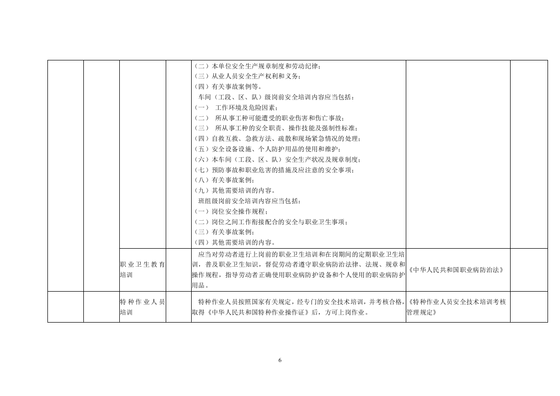 48 水泥生产行业.doc 第6页