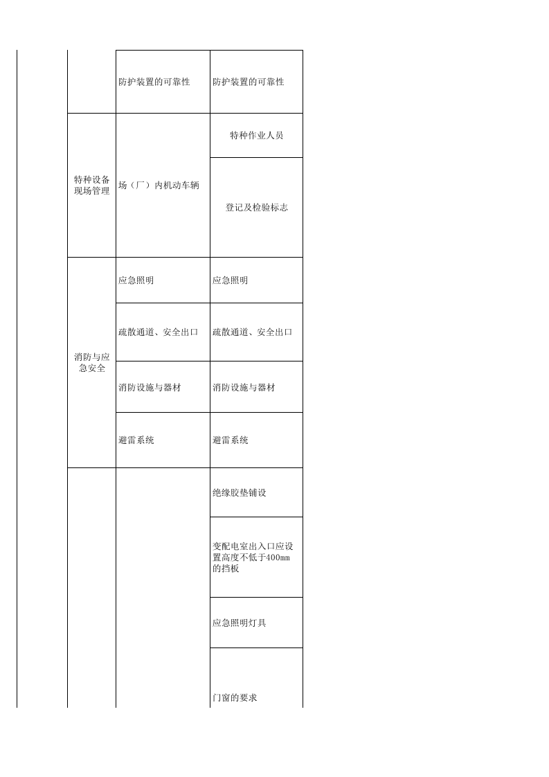 54 印刷行业检查表.xls 第6页