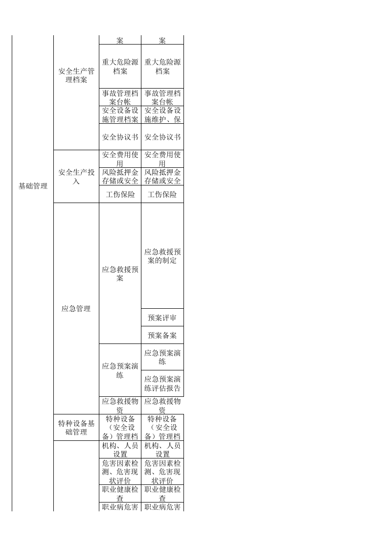 53 造纸行业检查表.xls 第2页