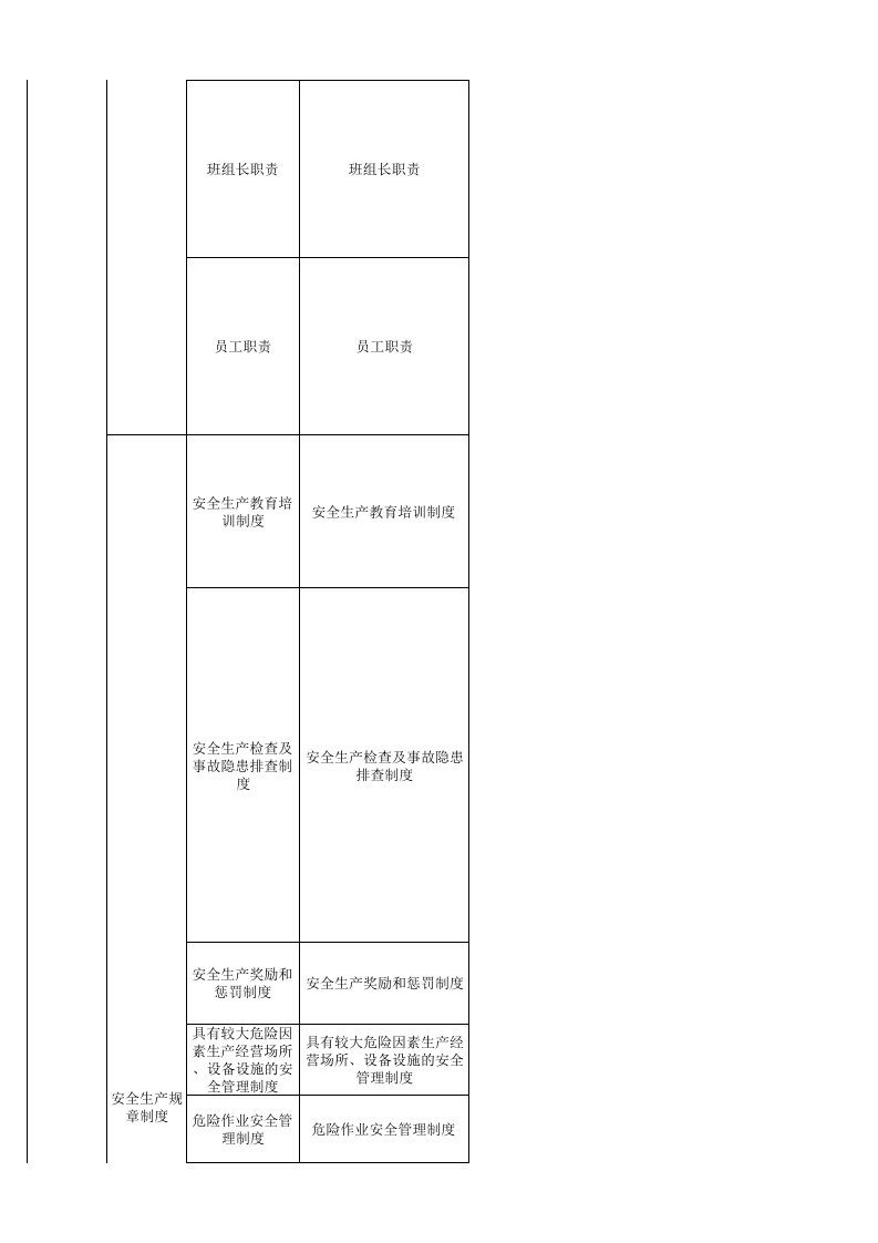 56 汽车行业检查表.xls 第2页