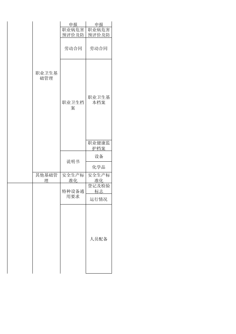 53 造纸行业检查表.xls 第3页