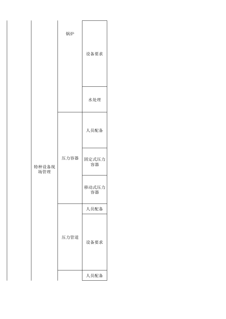 53 造纸行业检查表.xls 第4页