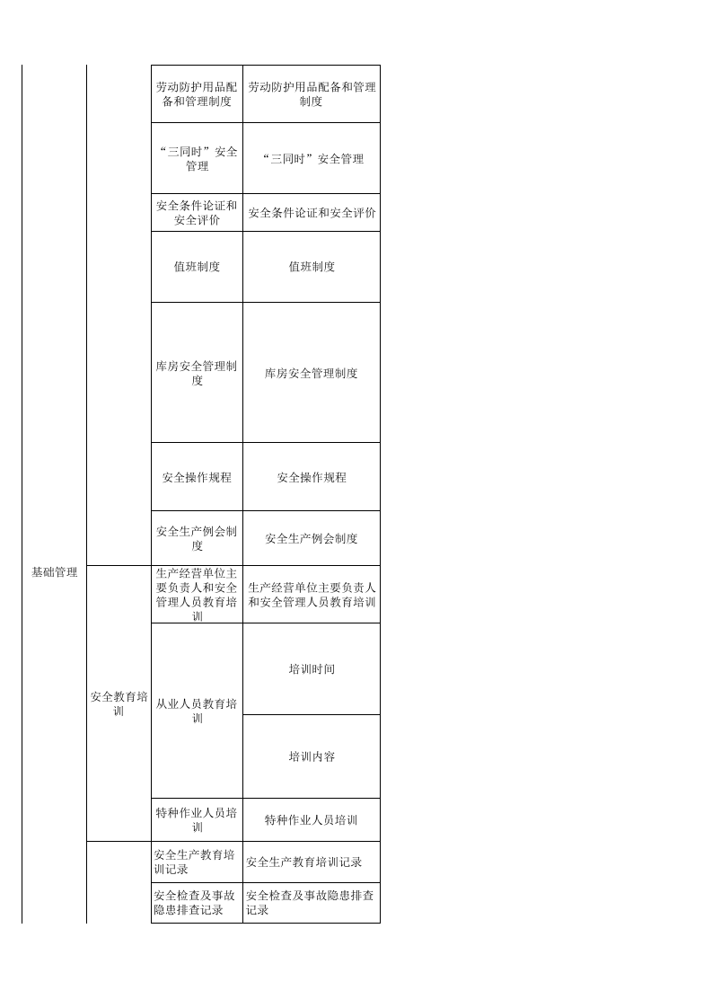 56 汽车行业检查表.xls 第3页