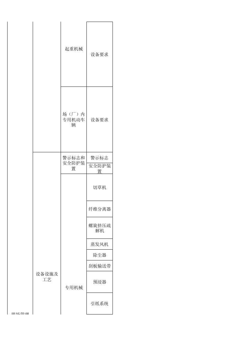 53 造纸行业检查表.xls 第5页