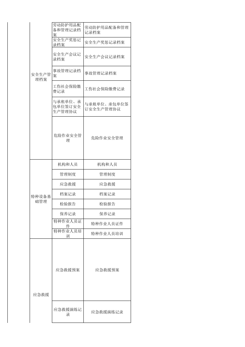56 汽车行业检查表.xls 第4页