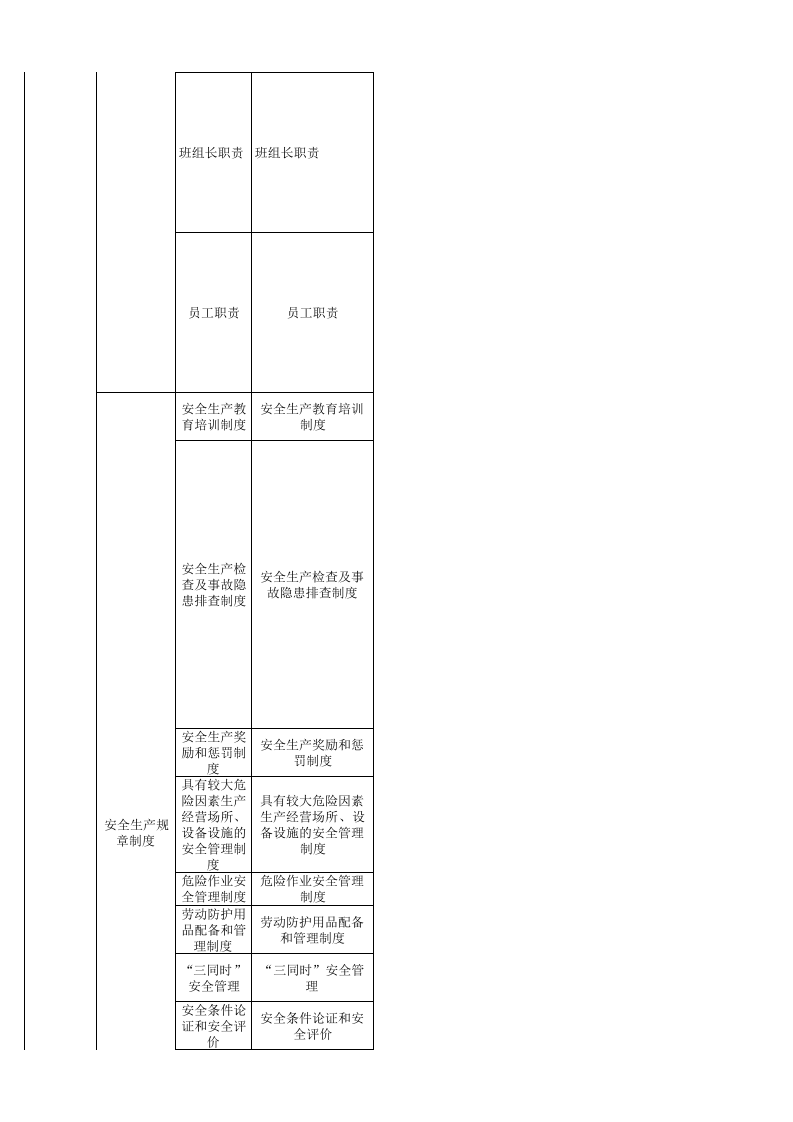 57 家具制造行业检查表.xls 第2页