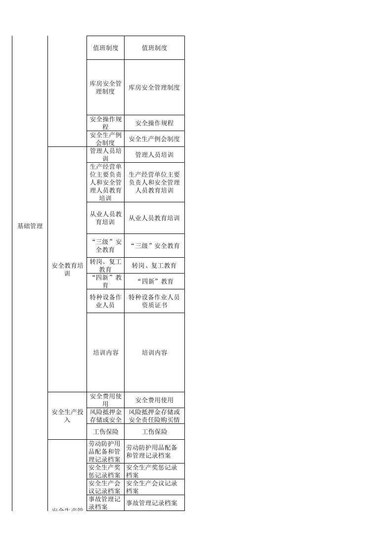 57 家具制造行业检查表.xls 第3页