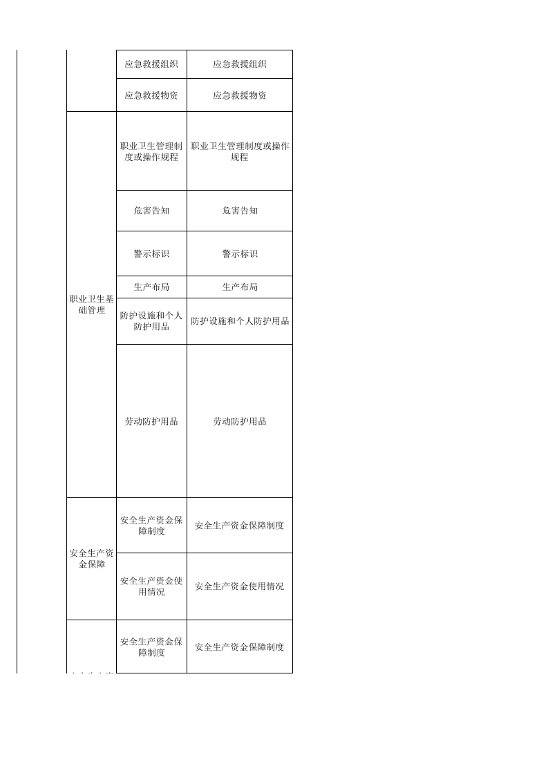 56 汽车行业检查表.xls 第5页