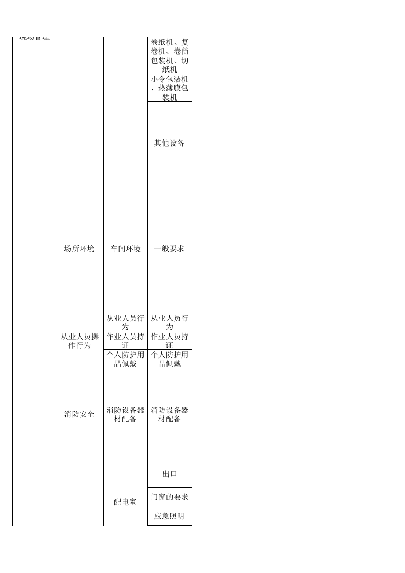 53 造纸行业检查表.xls 第6页