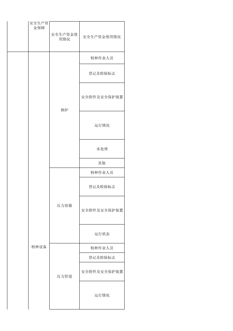 56 汽车行业检查表.xls 第6页