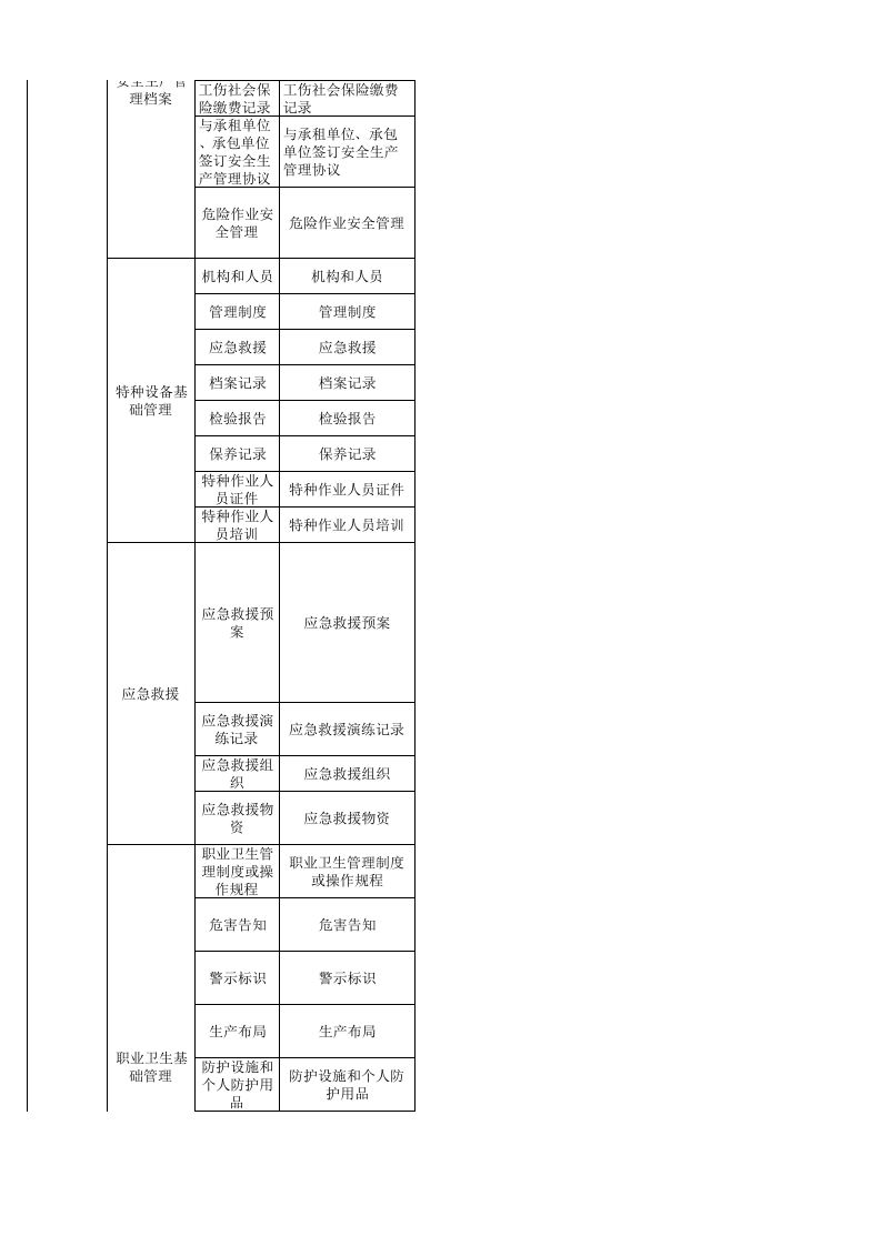 57 家具制造行业检查表.xls 第4页
