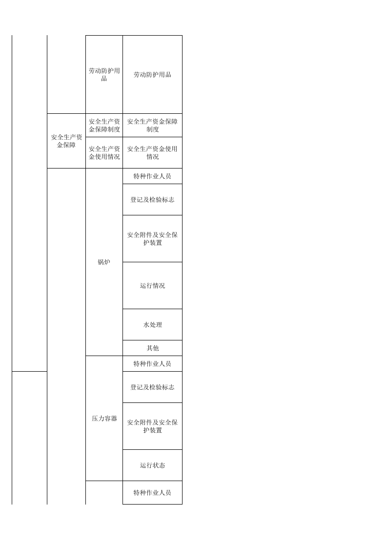 57 家具制造行业检查表.xls 第5页