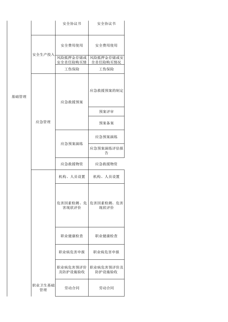 59 商业零售经营行业检查表.xls 第2页