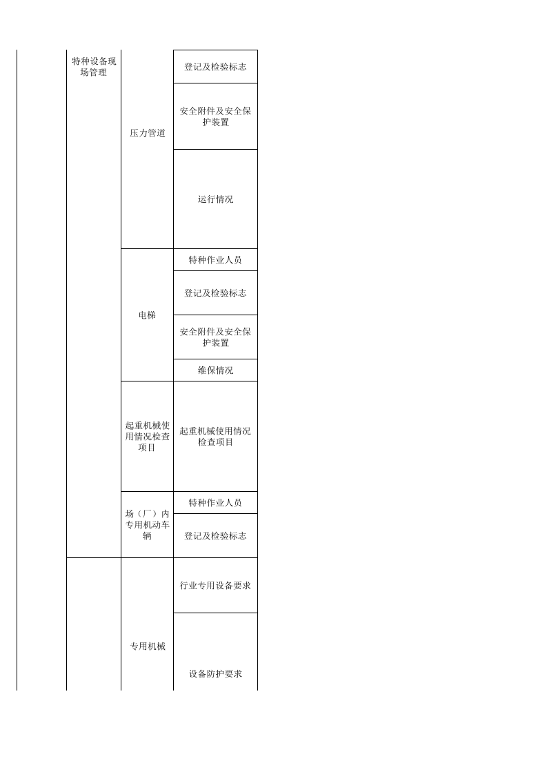 57 家具制造行业检查表.xls 第6页