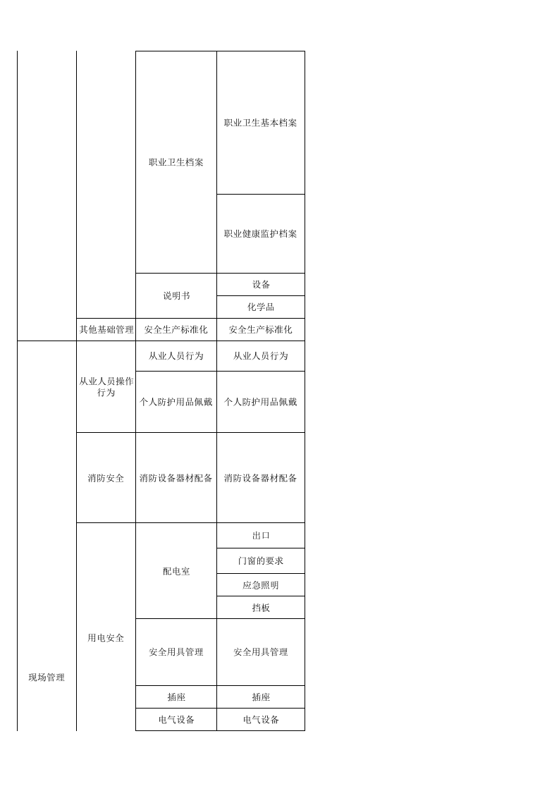 59 商业零售经营行业检查表.xls 第3页