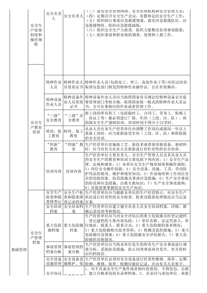 55 纺织行业检查表.xls 第2页