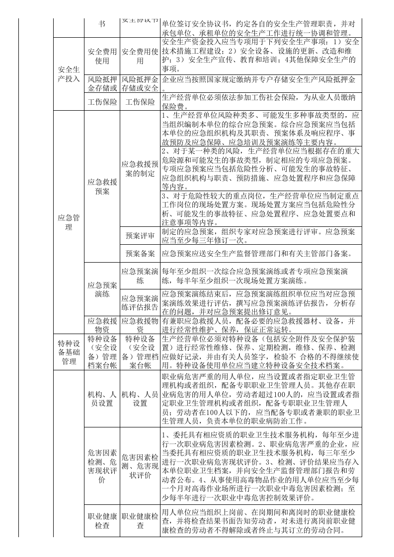 55 纺织行业检查表.xls 第3页