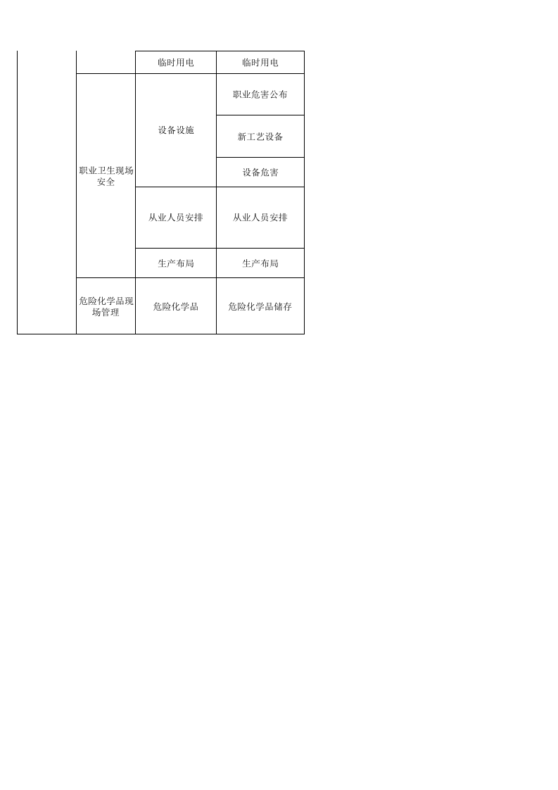 59 商业零售经营行业检查表.xls 第4页