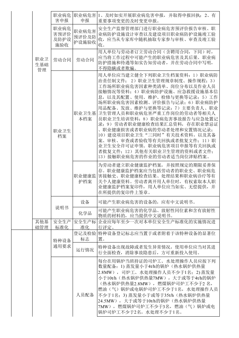 55 纺织行业检查表.xls 第4页