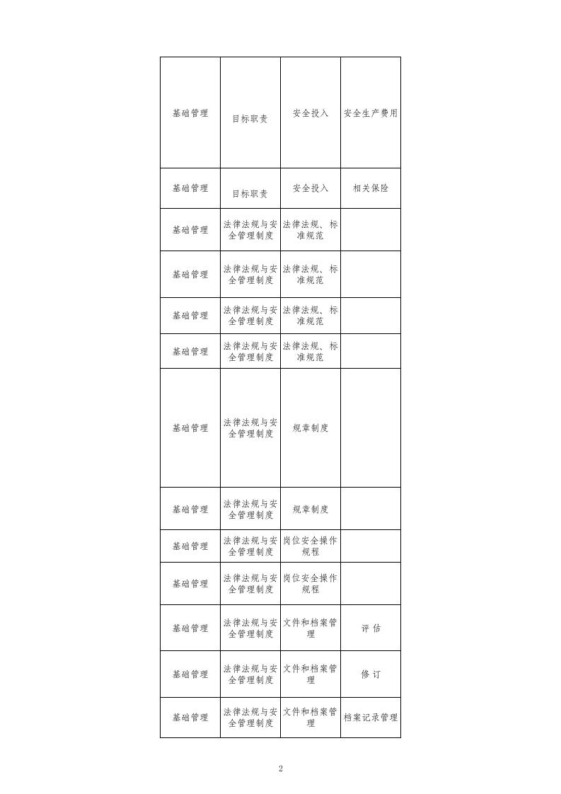 60 商场企业检查表.xls 第2页