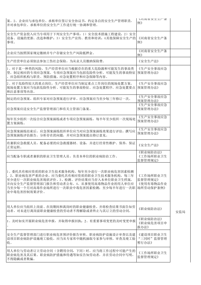 59 商业零售经营行业检查表.xls 第6页