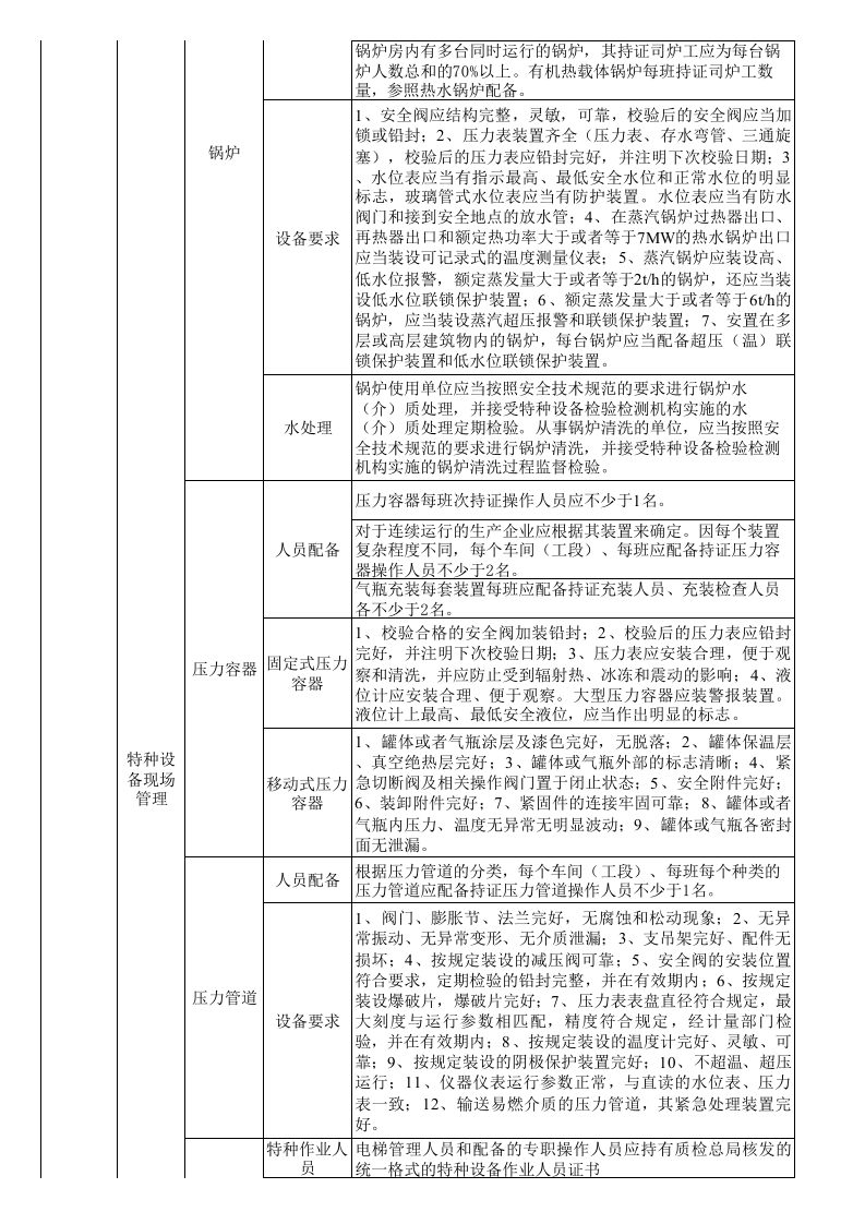 55 纺织行业检查表.xls 第5页