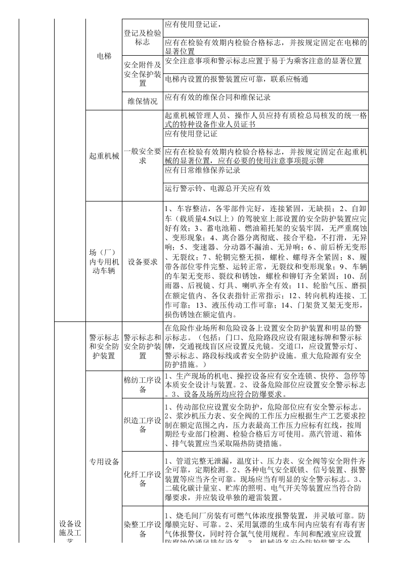 55 纺织行业检查表.xls 第6页