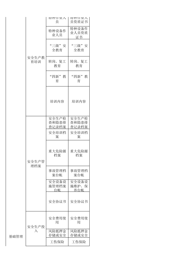 61  烟草生产行业检查表.xls 第2页