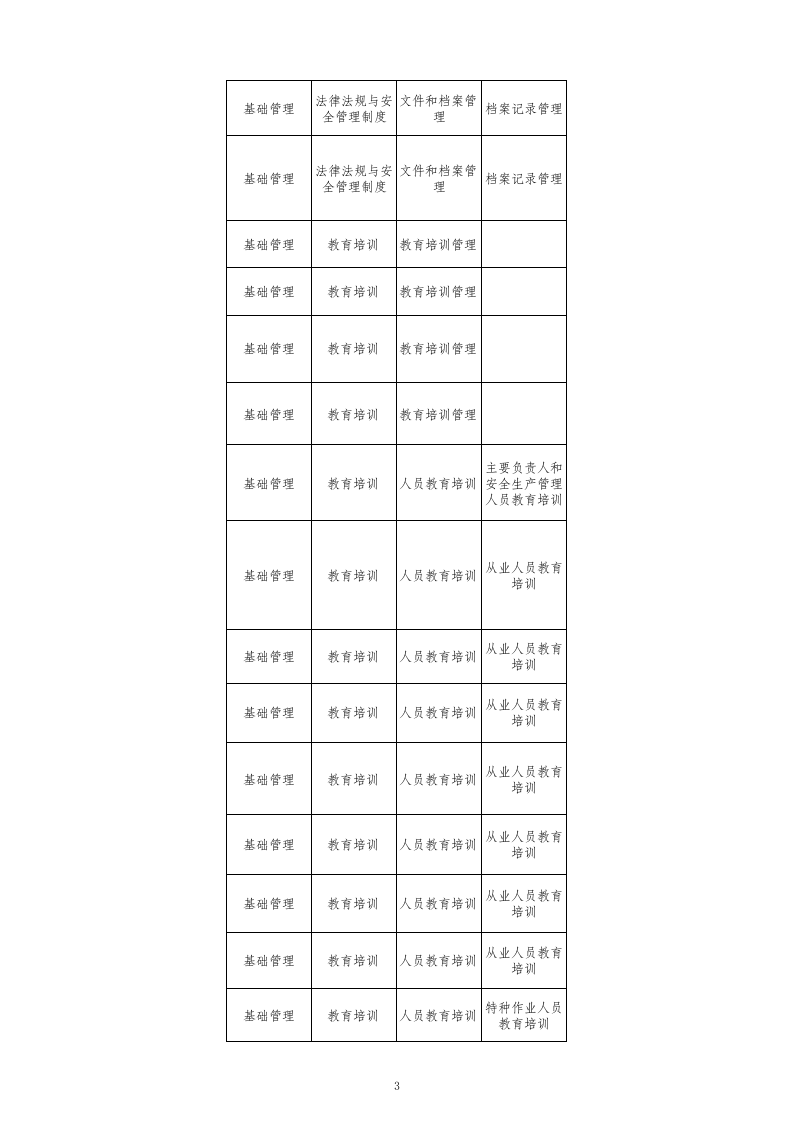 60 商场企业检查表.xls 第3页