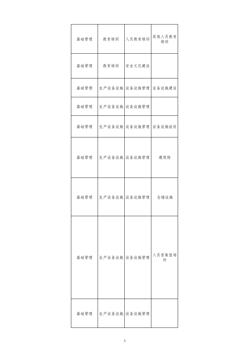 60 商场企业检查表.xls 第4页
