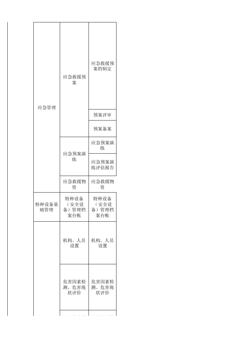 61  烟草生产行业检查表.xls 第3页