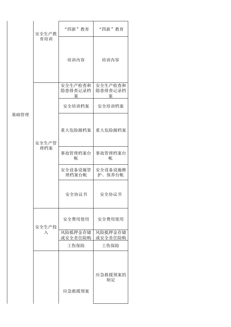 62 烟草批发经营行业检查表.xls 第2页