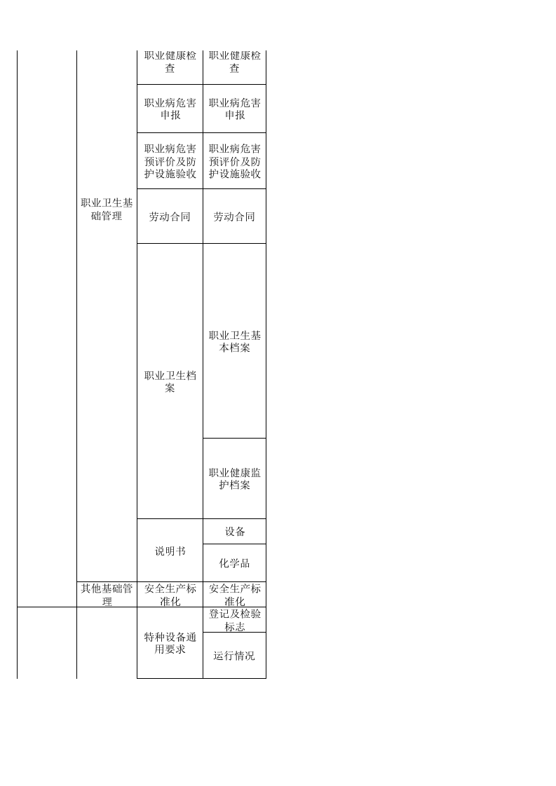 61  烟草生产行业检查表.xls 第4页