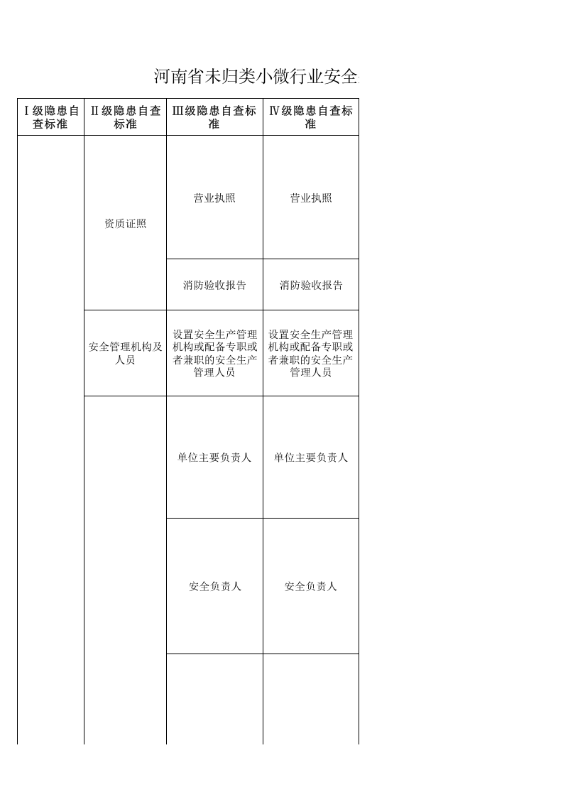 63  未归类小微行业检查表.xls 第1页