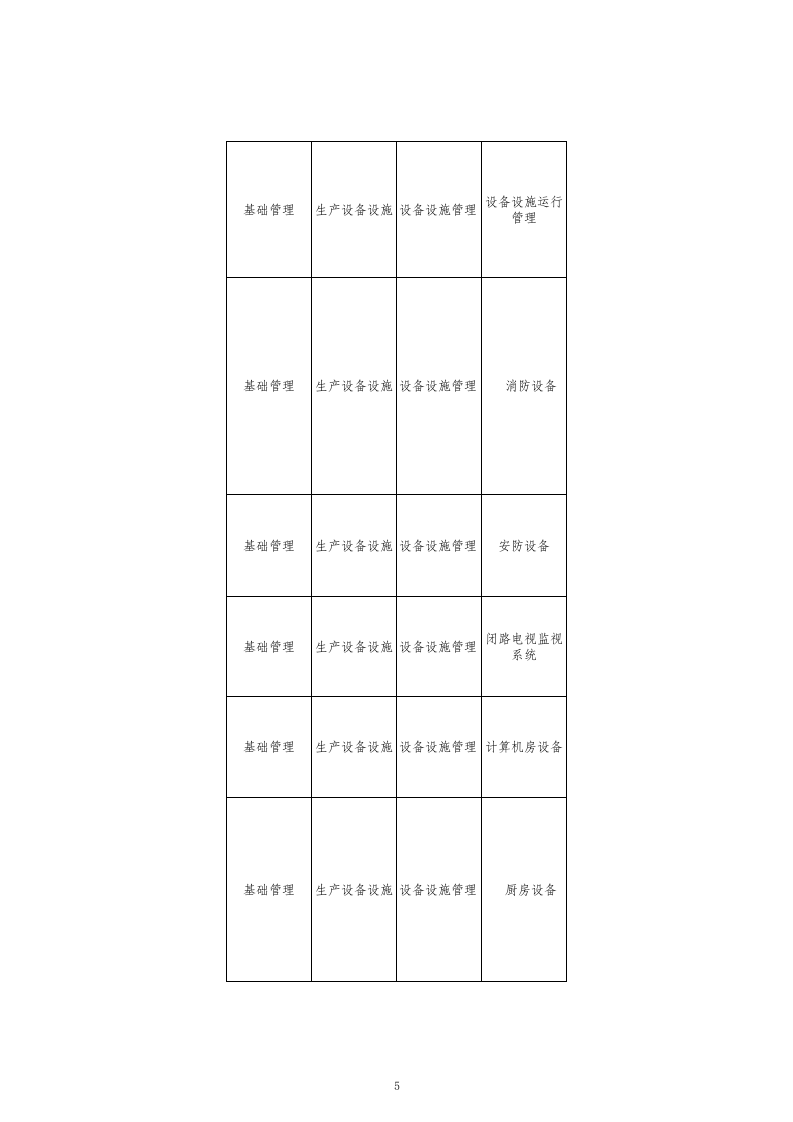 60 商场企业检查表.xls 第5页