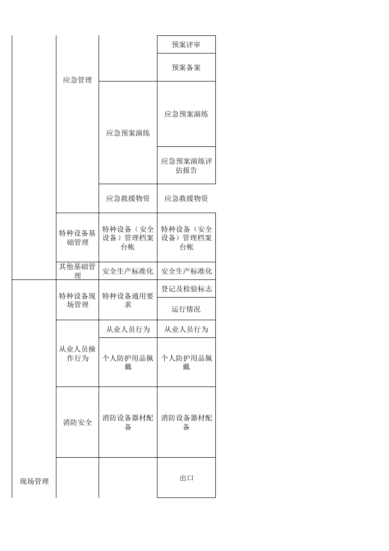 62 烟草批发经营行业检查表.xls 第3页